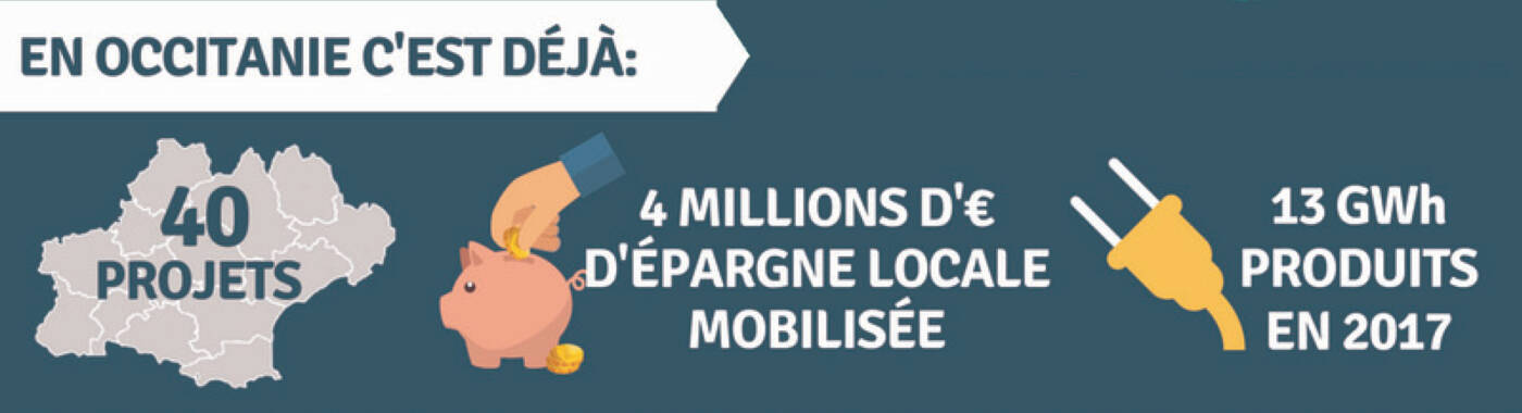 ECLR-Occitanie-Extrait-infographie-2018 L'énergie citoyenne en Occitanie : extrait de l'infographie 2018 d'ECLR Occitanie