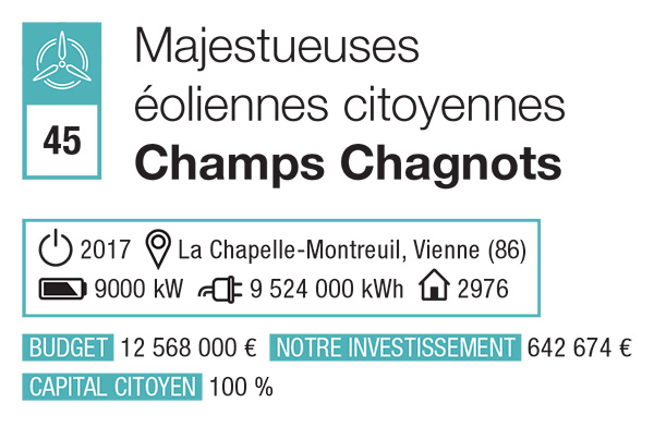 Les chiffres clés du projet d'énergie citoyenne Champs Chagnots