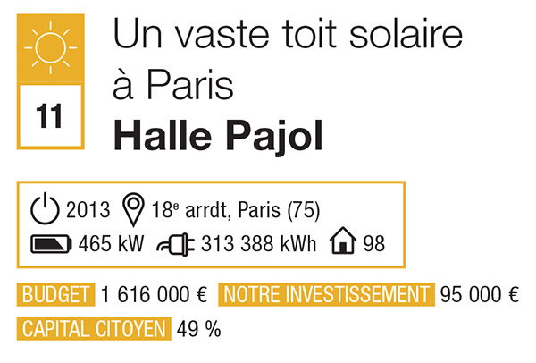 Les chiffres clés du projet Halle Pajol