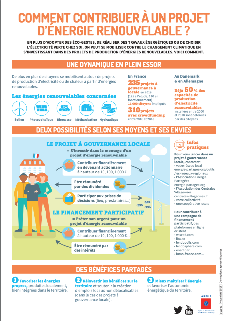 Capture d’écran 2019-12-16 à 11.40.36