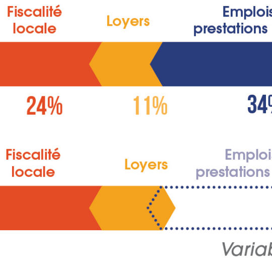 Schema 1 - 2 fois plus au territoire