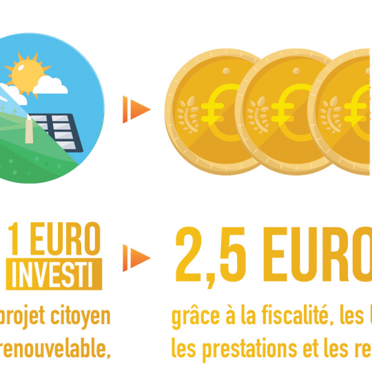 Schema-5-Pour-1-euro-investi-1400x535-1.png