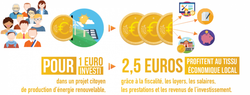 Schema-5-Pour-1-euro-investi-1400x535-1.png