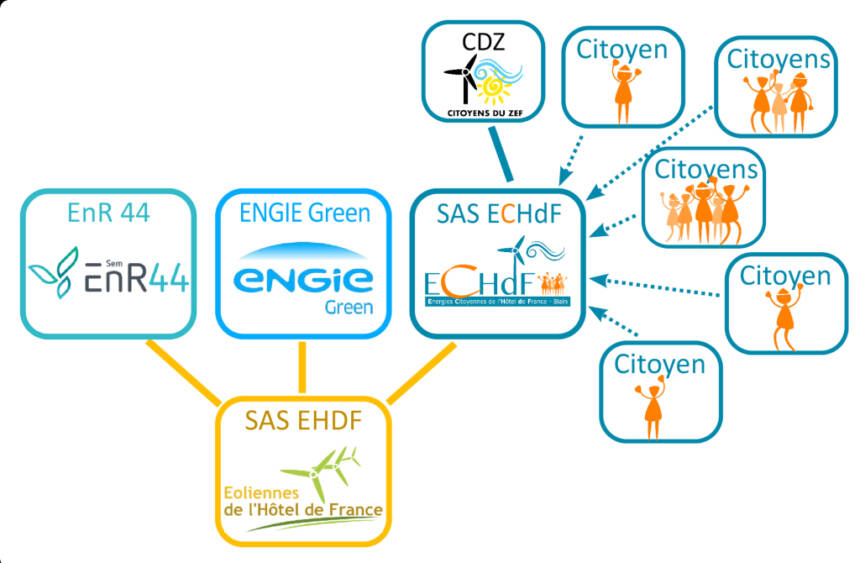 Citoyens-du-zef-Schema-SAS-EHDF-ECHdF