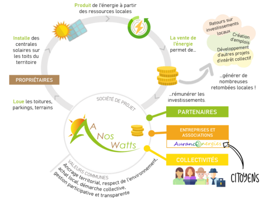 infographie_anoswatts