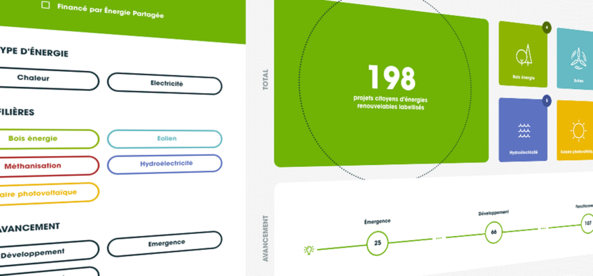 Calculatrice des chiffres clés de l'énergie citoyenne