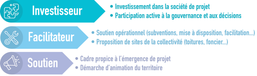 Rôle-des-collectivités