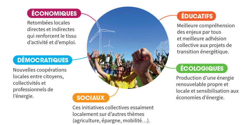 bénéfices-energie-citoyenne