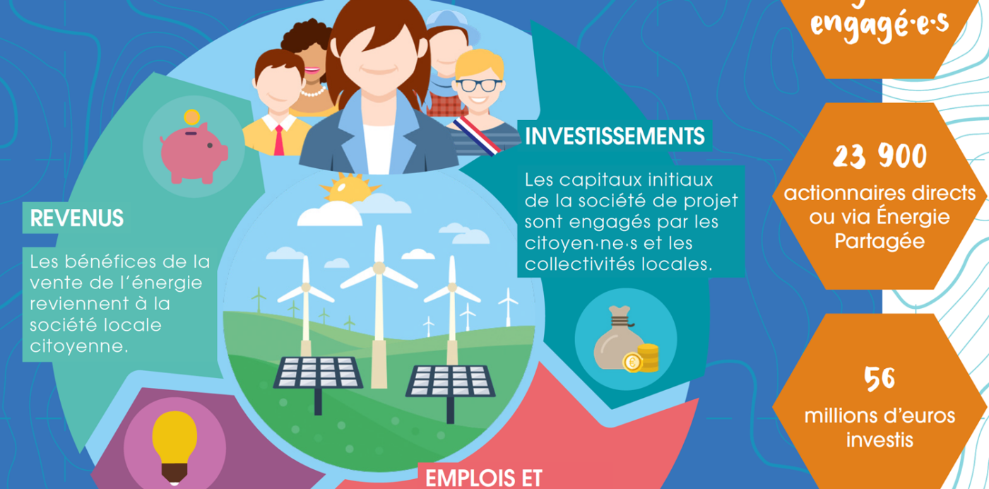Visuel-2-circuit-court-eco
