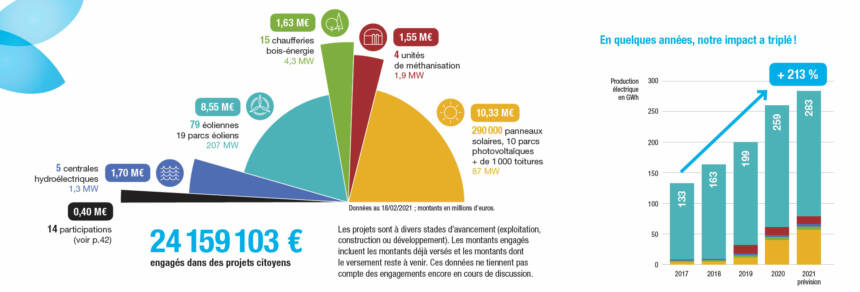 graphiques-energie-partagee