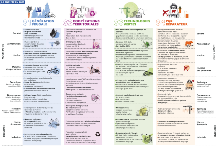 Capture d’écran 2022-01-13 à 17.24.24
