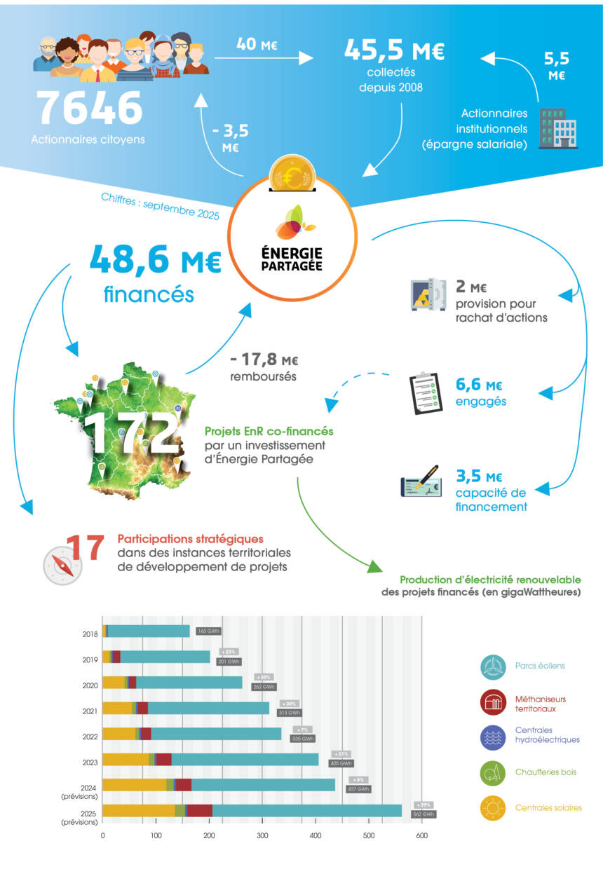 Infographie Chiffres EPI 2025-09 version longue