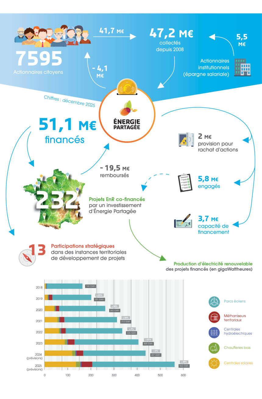 Infographie Chiffres EPI 2026-01 version longue