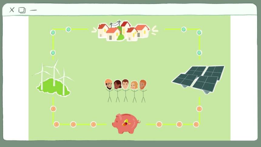 energie Partagee, comment ça marche
