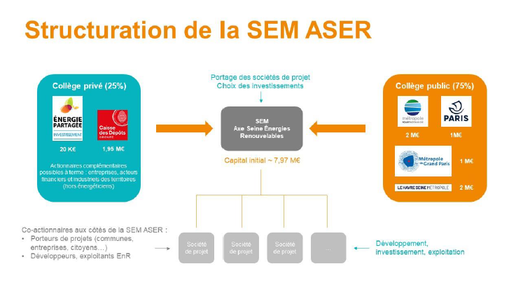 nergie Partag e Participe La Cr ation De La SEM Axe Seine Energies nergie Partag e Participe La Cr ation De La SEM Axe Seine Energies