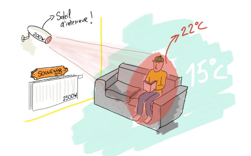 Slow-Heat-Dessin-soleil-d-interieur-200W-remplace-chauffage-2500W