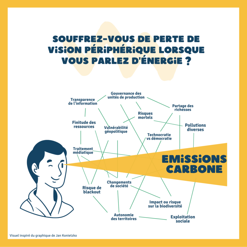 Energie Mix - Schéma Vision périphérique(4)