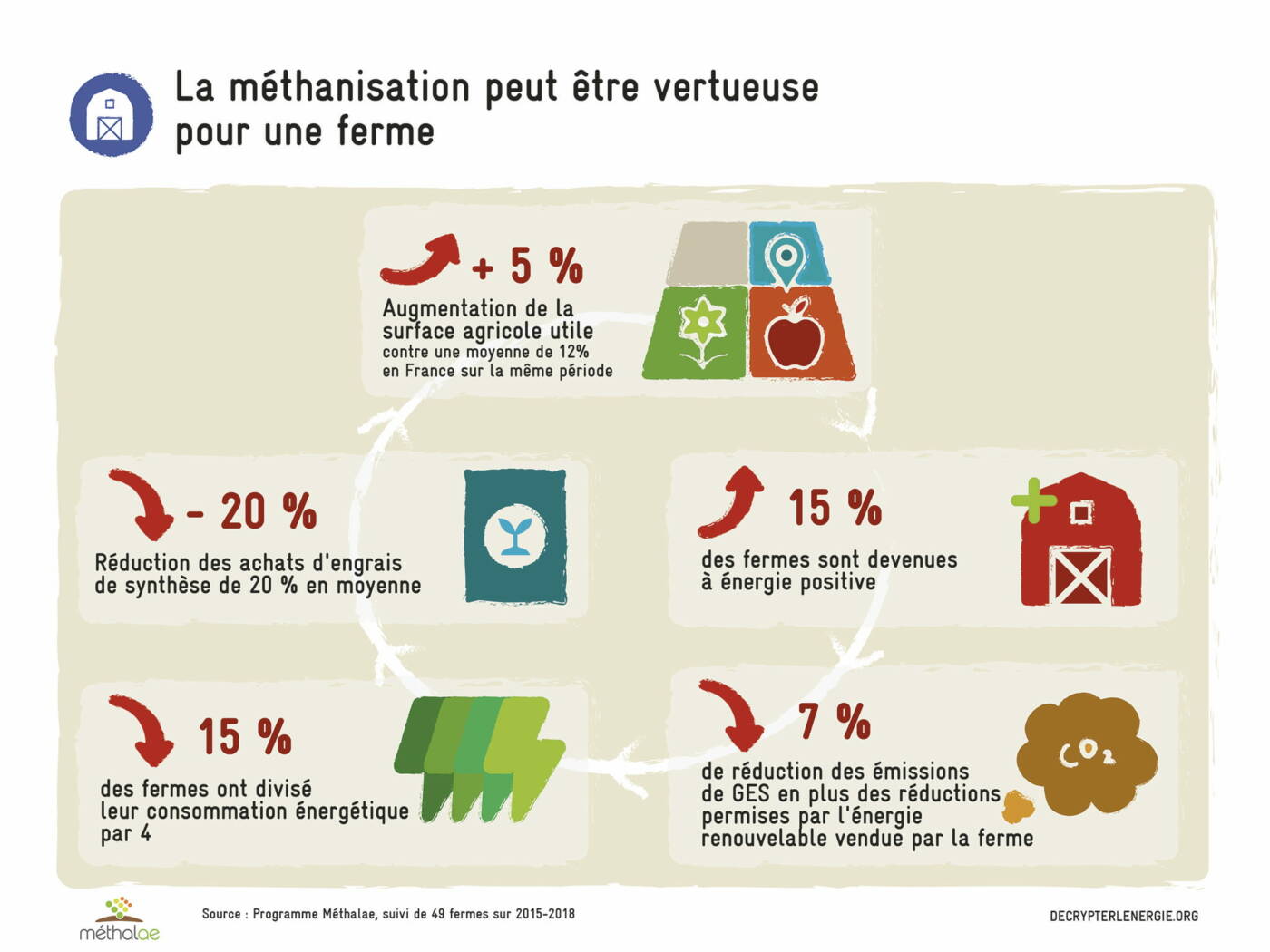 Decrypter-lenergie-Infographie-Methanisation-vertueuse-pour-une-ferme_HD_comp