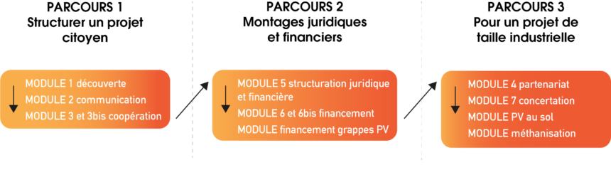 Schéma 1_formations