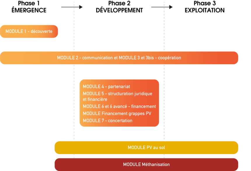 Schéma 2_formation