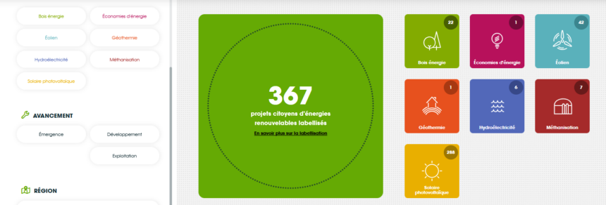 Tableau de bord-Chiffres clés de l’énergie citoyenne