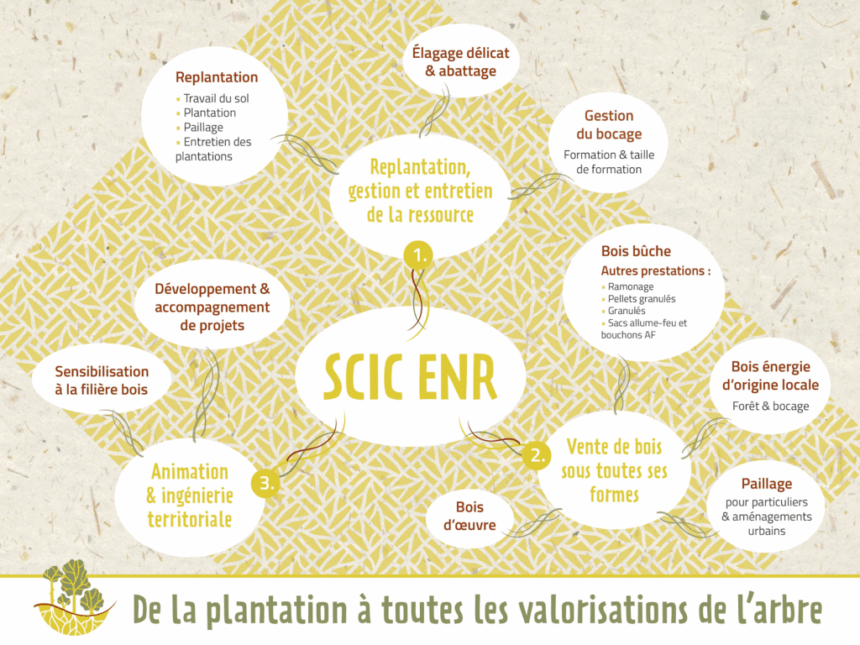 SCIC-EnR-Pays-Rance-presentation