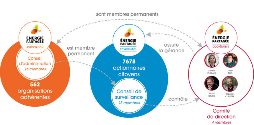 Gouvernance 2026