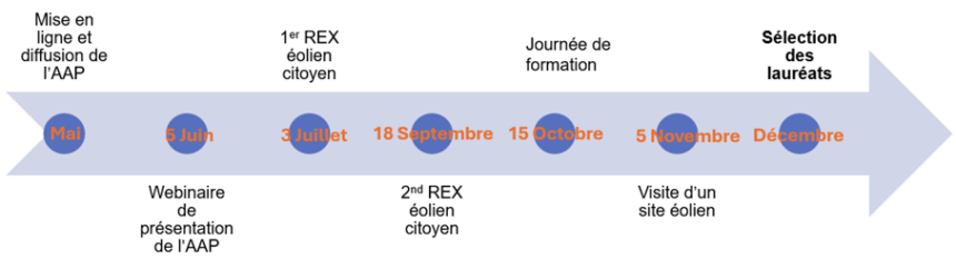 calendrier-2026-aap-eolien