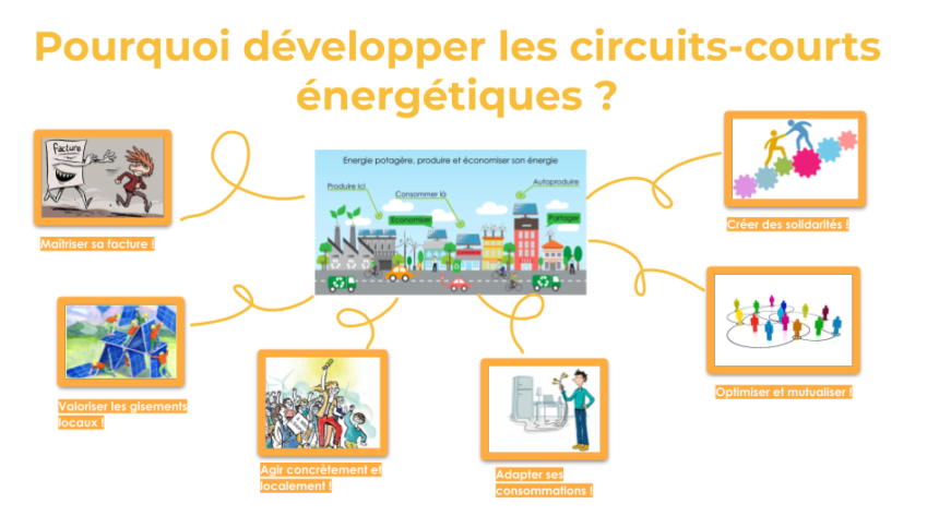 2022 06 ACC PNR ECLR Atelier porteurs.pptx