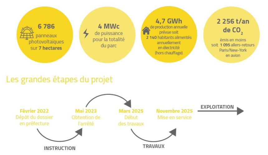 le projet des roches bleues en chiffres