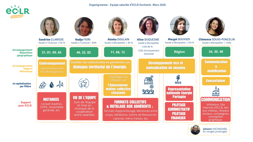ORGANIGRAMME-ECLR-2026-mars